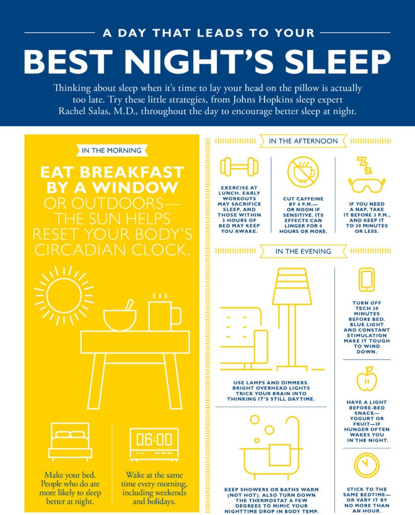 best nights sleep infographic with tips on what to do during the day 